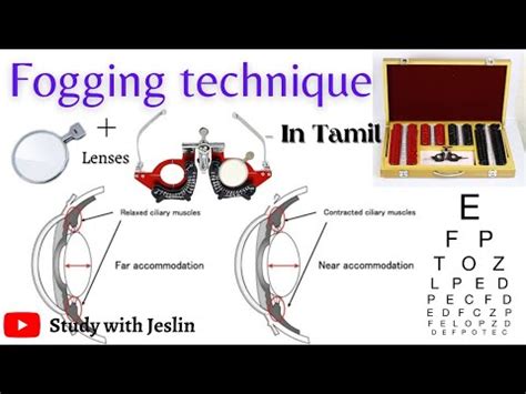 Fogging Testing agent|fogging method in optometry.